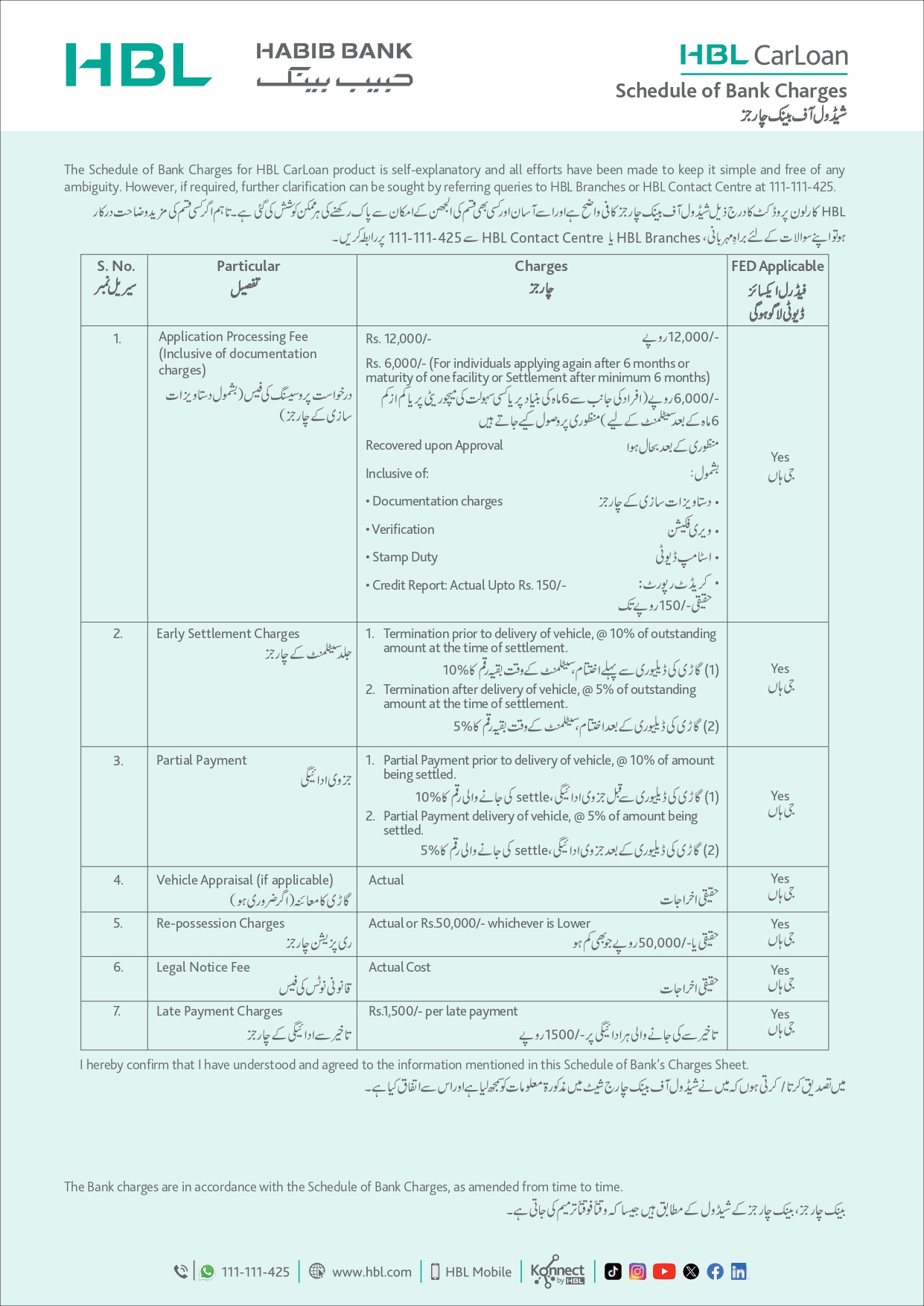 HBL Car Loan Interest Rates